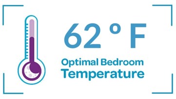 Ideal Sleep Temperature